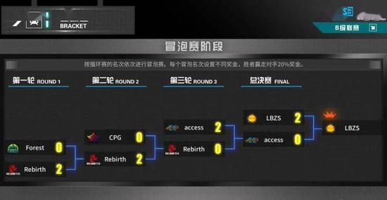 风暴英雄2.0网吧特权英雄全免活动详情